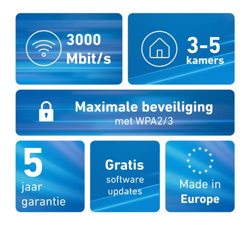 FRITZ MESH SET 1600 2-PACK EDITION INTERNATIONAL