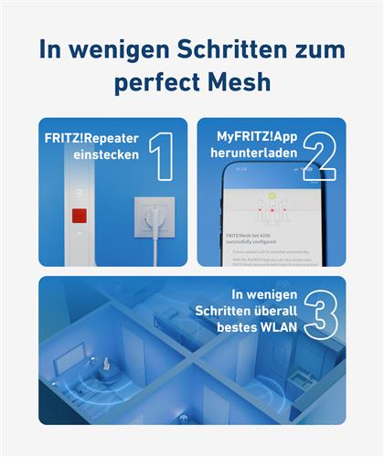FRITZ MESH SET 1700 3-PACK EDITION INTERNATIONAL