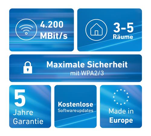FRITZ MESH SET 4200 2-PACK INT DE FH