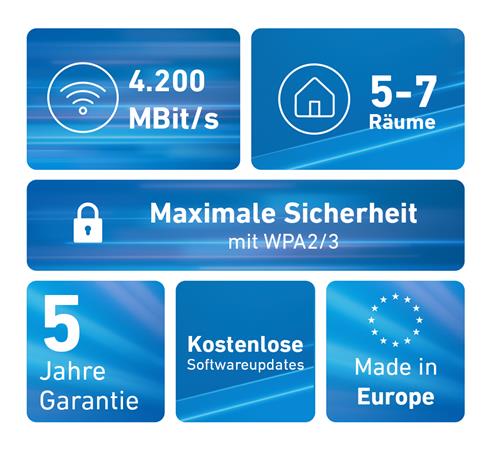 FRITZ MESH SET 4200 3-PACK INT DE FH