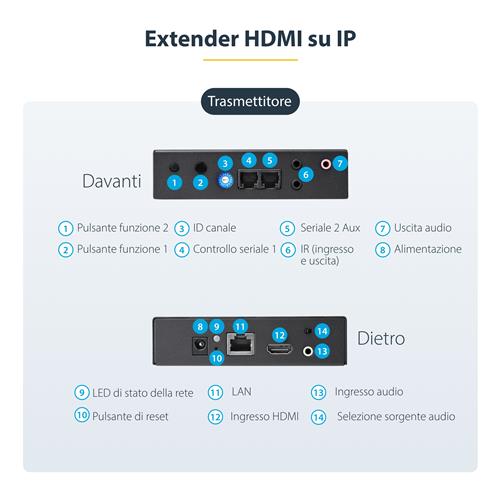 KIT EXTENDER HDMI VIA IP CON SUPPORTO VIDEO MURALE - 1080P