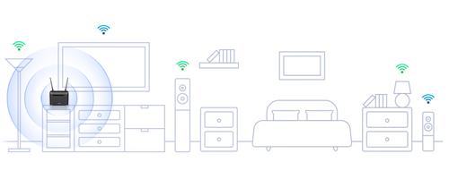 LTE CAT4 WI-FI AC1200 ROUTER