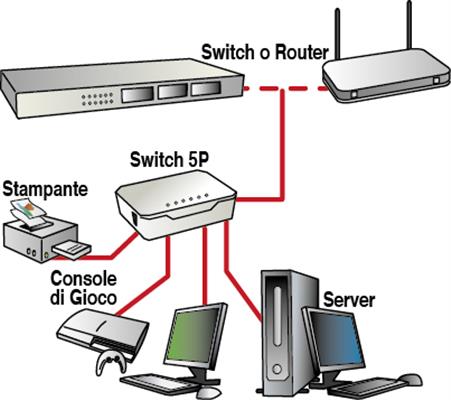 MINI SWITCH 5 PORTE 10/100 IN