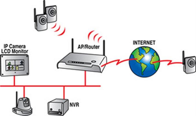 MONITOR LCD COLORE DA 7