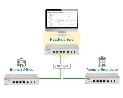 NUCLIAS CLOUD SD-WAN GATEWAY