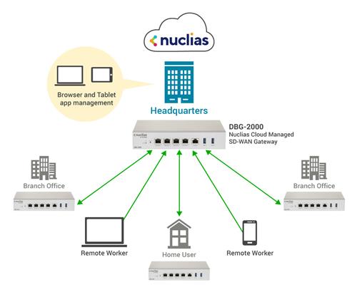 NUCLIAS CLOUD SD-WAN GATEWAY