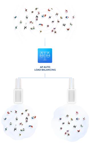 NUCLIAS CONNECT - INDUSTRIAL OUTDOOR WI-FI 5 AC1200 POE+ DUAL