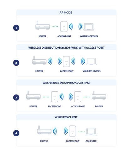 NUCLIAS CONNECT - INDUSTRIAL OUTDOOR WI-FI 5 AC1200 POE+ DUAL