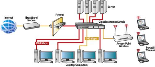 SWITCH 24-PORT AUTO-SENSING ETHERNET 10/100/1000MBIT/S       IN
