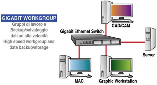 SWITCH 24-PORT AUTO-SENSING ETHERNET 10/100/1000MBIT/S       IN