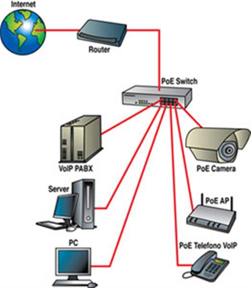 SWITCH A 8 PORTE 10/100 DI CUI 4 PORTE POE - CHASSIS METALLO    IT