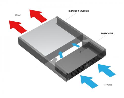 SWITCHAIR ACTIVE SIDE IN OR REAR IN 2U