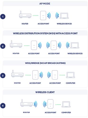 WI-FI AX3600 POE + SIMULTANEOUS DUAL-BAND ACCESS POINT (4X4 MU-M
