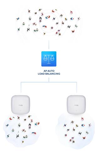 WI-FI AX3600 POE + SIMULTANEOUS DUAL-BAND ACCESS POINT (4X4 MU-M