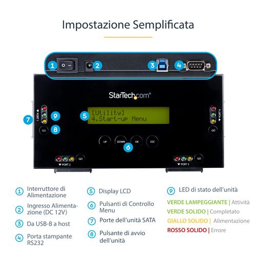 ERASER PER HDD DA 2.5IN O 3.5IN - DRIVE SATA 4 BAY -STANDALONE