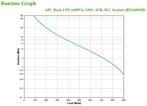 APC BACK-UPS 1600VA 230V AVR SCATOLA APERTA E DANNEGGIATA