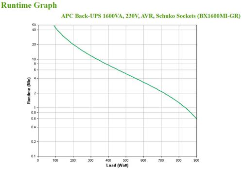 APC BACK-UPS 1600VA 230V AVR SCATOLA APERTA E DANNEGGIATA