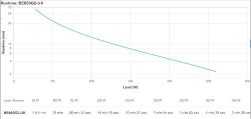 APC BACK-UPS 850VA 230V USB TYPE-C AND A CHARGING PORTS