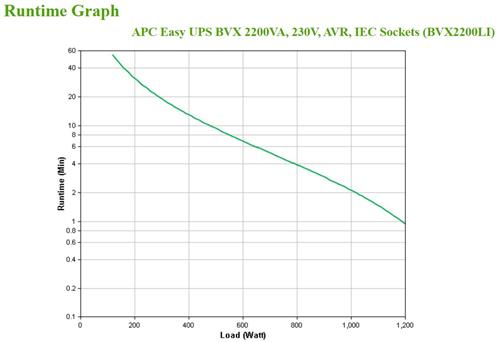 APC EASY UPS 2200VA 230V AVR IEC SOCKETS