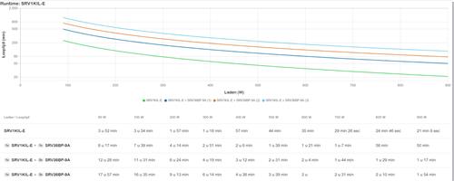 APC EASY UPS ON-LINE SRV 1000VA 230V W/ EXTEN. RUNTIME BATT PACK