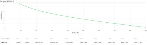 APC EASY UPS ON-LINE SRV 1000VA 900W 230V