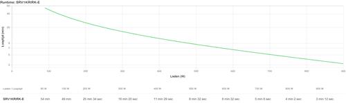 APC EASY UPS ON-LINE SRV RM 1000VA 900W 230V WITH RAIL KIT
