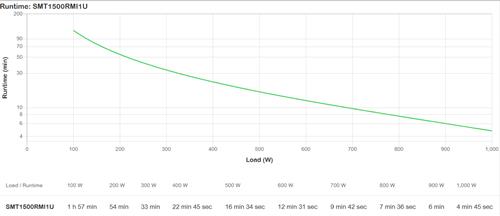 APC SMART-UPS 1500VA LCD RM 1U 230V IN