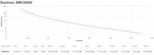 APC SMART-UPS C 2000VA LCD 230V .