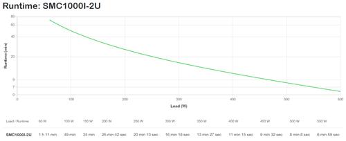 APC SMART-UPS C 2000VA LCD RM 2U 230V