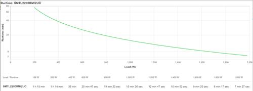 APC SMART-UPS LI-ION 2200VA 230V WITH SMARTCONNECT PORT