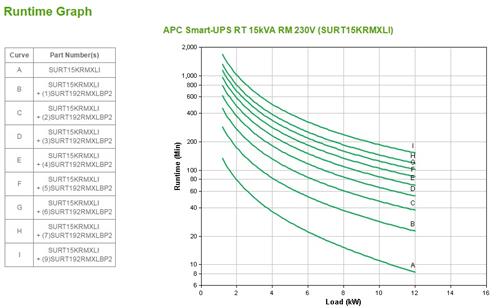 APC SMART-UPS RT 15 KVA RM 230V IN