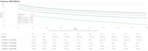 APC SMART-UPS RT 5KVA 230V