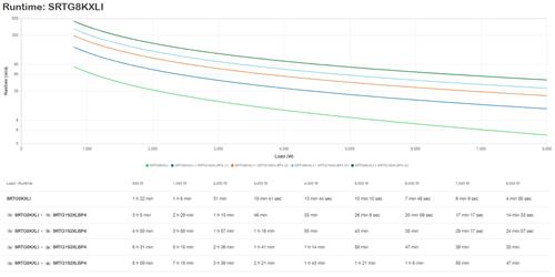 APC SMART-UPS RT 8KVA 230V