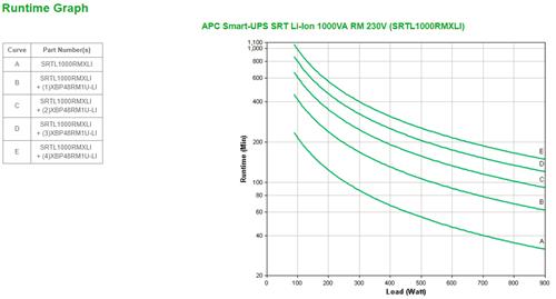 APC SMART-UPS SRT LI-ION 1000VA RM 230V IN