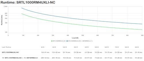 APC SMART-UPS SRT LI-ION 1000VA RM 4U 230V Long Runtime+ NW Card