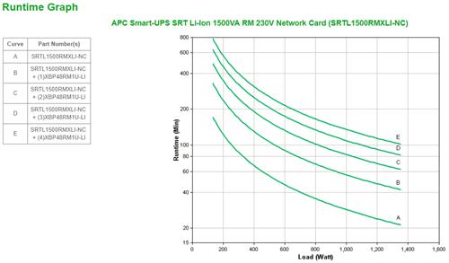 APC SMART-UPS SRT LI-ION 1500VA RM 230V NETWORK CARD IN