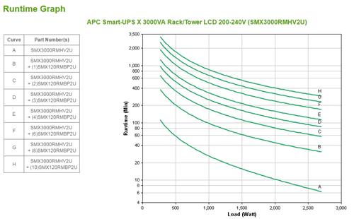 APC SMART-UPS X 3000VA RACK/TOWER LCD 200-240V IN