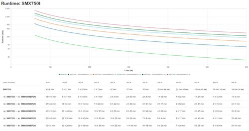 APC SMART-UPS X 750VA RACK/TOWER LCD 230V IN