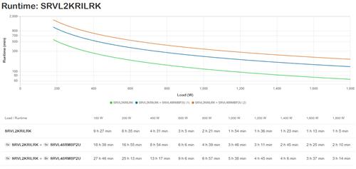 EASY UPS ON-LINE LI-ION SRVL RT EXT. RUNTIME 2000VA 230V WITH RA