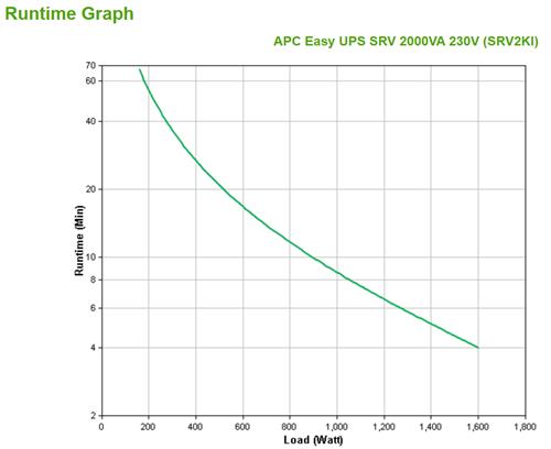 EASY UPS SRV 2000VA 230V IN
