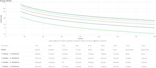 EASY UPS SRV 3000VA 230V WITH EXTERNAL BATTERY PACK IN