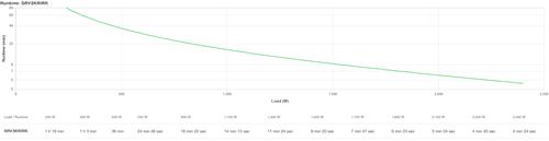 EASY UPS SRV RM 3000VA 230V 