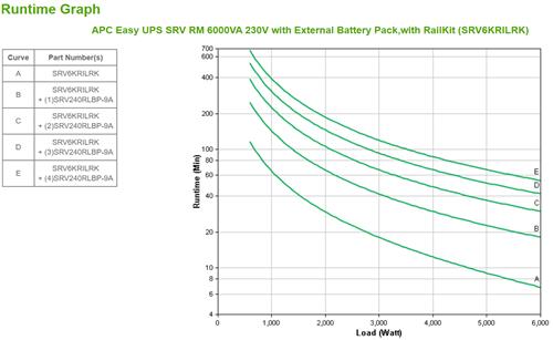 EASY UPS SRV RM 6000VA 230V WITH EXT BATT PACK WITH RAILKIT