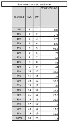 EASY UPS3S 20KVA 400V 3:3 UPS 25 MIN IN