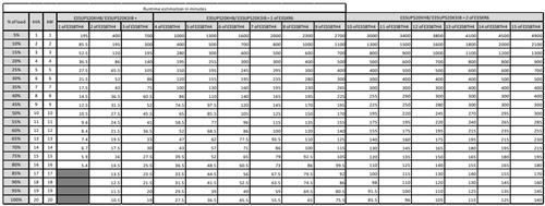EASY UPS3S 20KVA 400V 3:3 UPS HIGH TOWER IN