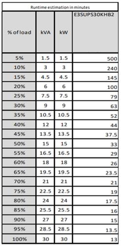 EASY UPS3S 30KVA 400V 3:3 UPS 20 MIN IN