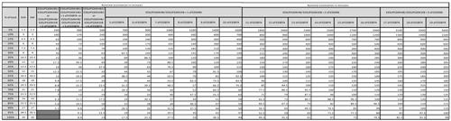 EASY UPS3S 30KVA 400V 3:3 UPS HIGH TOWER IN
