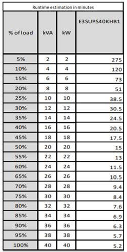 EASY UPS3S 40KVA 400V 3:3 UPS 10 MIN IN