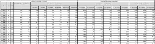 EASY UPS3S 40KVA 400V 3:3 UPS HIGH TOWER IN