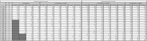 EASY UPS3S 40KVA 400V 3:3 UPS HIGH TOWER IN